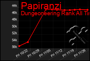 Total Graph of Papiranzi