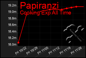 Total Graph of Papiranzi