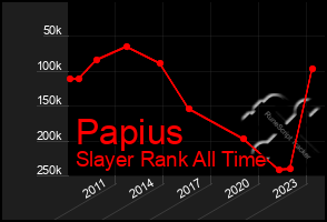 Total Graph of Papius