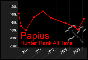 Total Graph of Papius