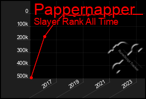 Total Graph of Pappernapper