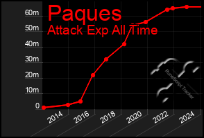 Total Graph of Paques