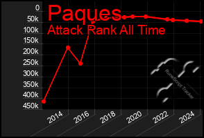 Total Graph of Paques