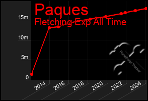 Total Graph of Paques