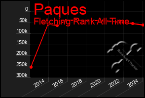 Total Graph of Paques