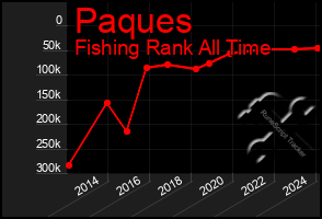 Total Graph of Paques