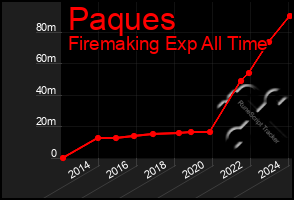 Total Graph of Paques