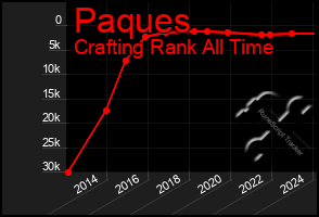 Total Graph of Paques