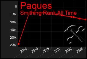 Total Graph of Paques