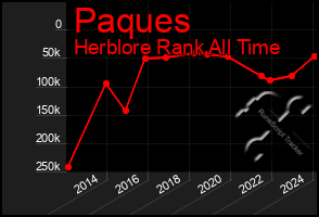 Total Graph of Paques