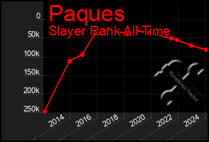 Total Graph of Paques