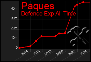 Total Graph of Paques