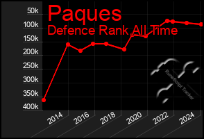 Total Graph of Paques