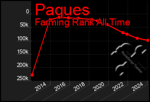 Total Graph of Paques