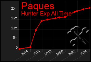 Total Graph of Paques