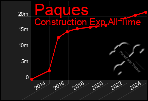 Total Graph of Paques