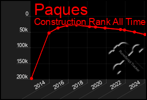 Total Graph of Paques