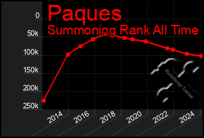 Total Graph of Paques