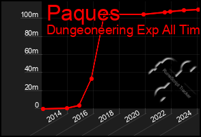 Total Graph of Paques