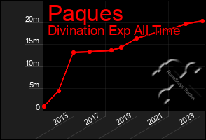 Total Graph of Paques