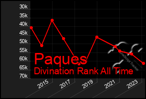 Total Graph of Paques