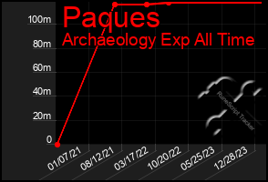 Total Graph of Paques