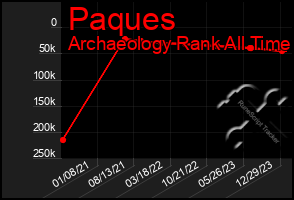 Total Graph of Paques