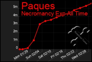 Total Graph of Paques