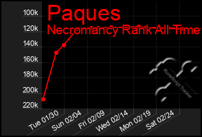 Total Graph of Paques