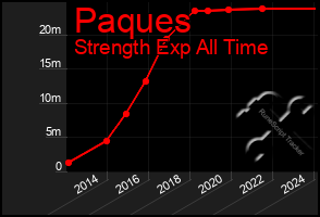 Total Graph of Paques