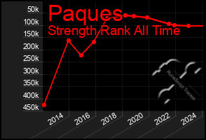 Total Graph of Paques