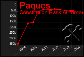 Total Graph of Paques