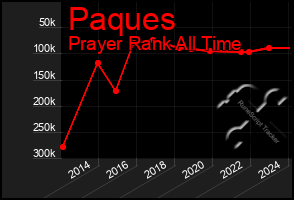 Total Graph of Paques