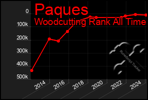 Total Graph of Paques