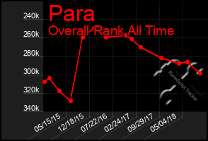 Total Graph of Para