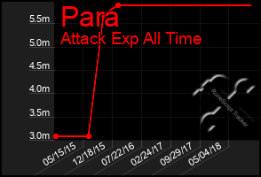 Total Graph of Para