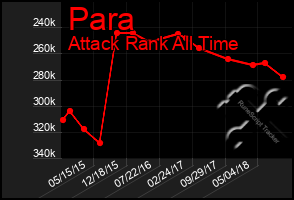 Total Graph of Para