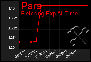 Total Graph of Para