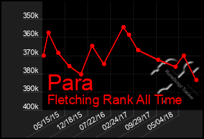 Total Graph of Para