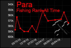 Total Graph of Para