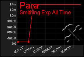 Total Graph of Para