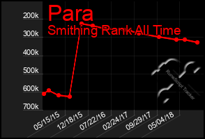 Total Graph of Para