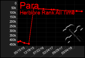 Total Graph of Para