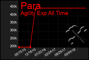 Total Graph of Para