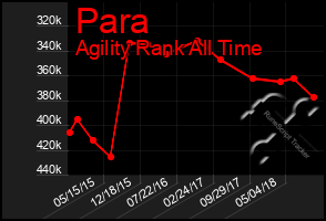 Total Graph of Para