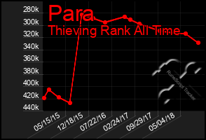 Total Graph of Para