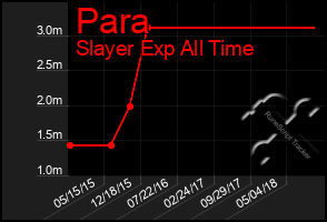 Total Graph of Para