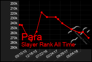 Total Graph of Para