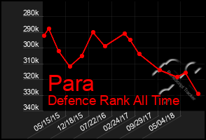 Total Graph of Para