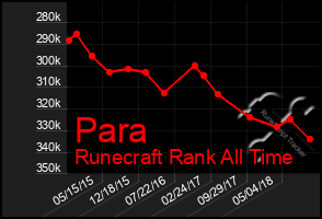 Total Graph of Para